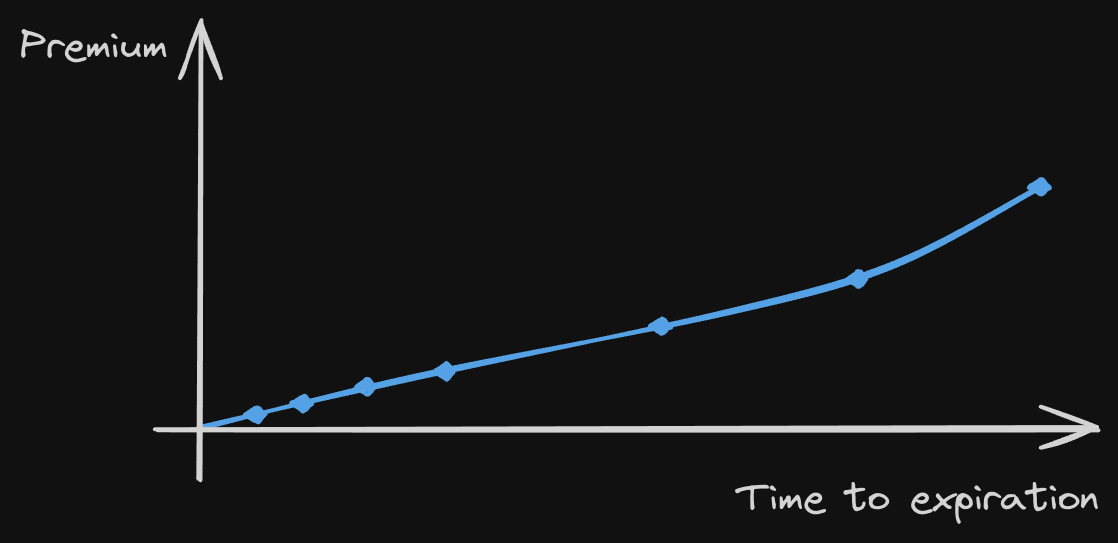 contango in a futures market
