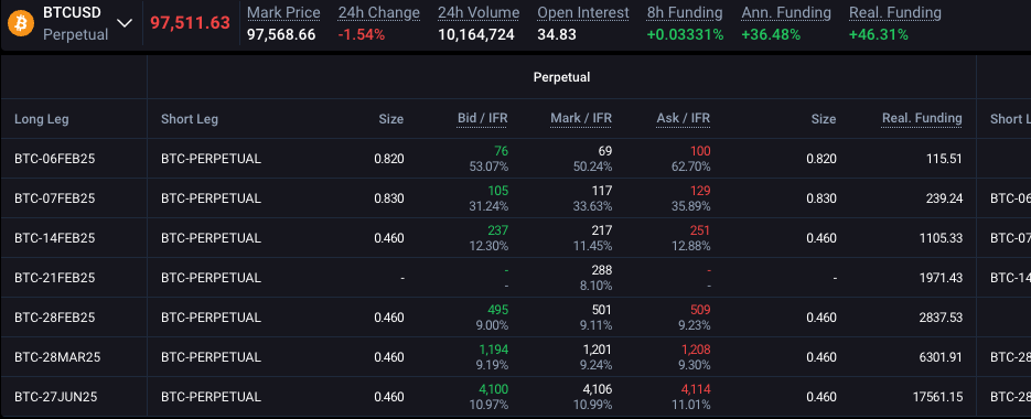Futures Rolls listed in the Thalex Trading UI